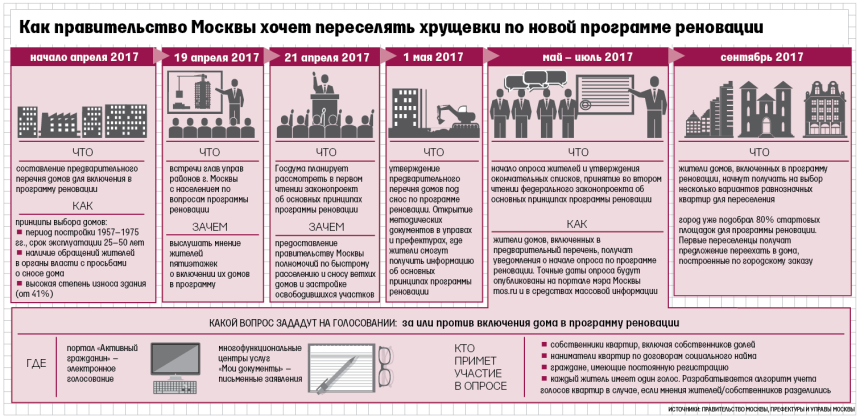 При реновации нормы жилья