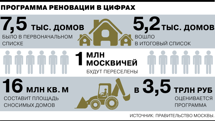 Программа реновации