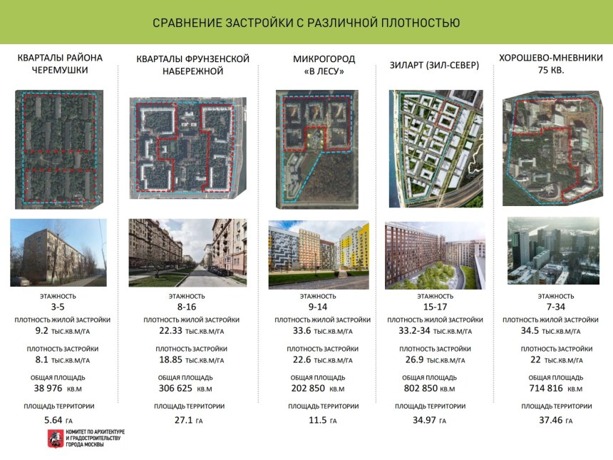 Проекты планировки кварталов реновации Москвы