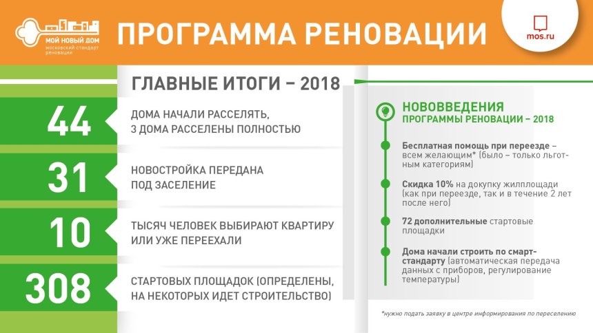 По программе реновации