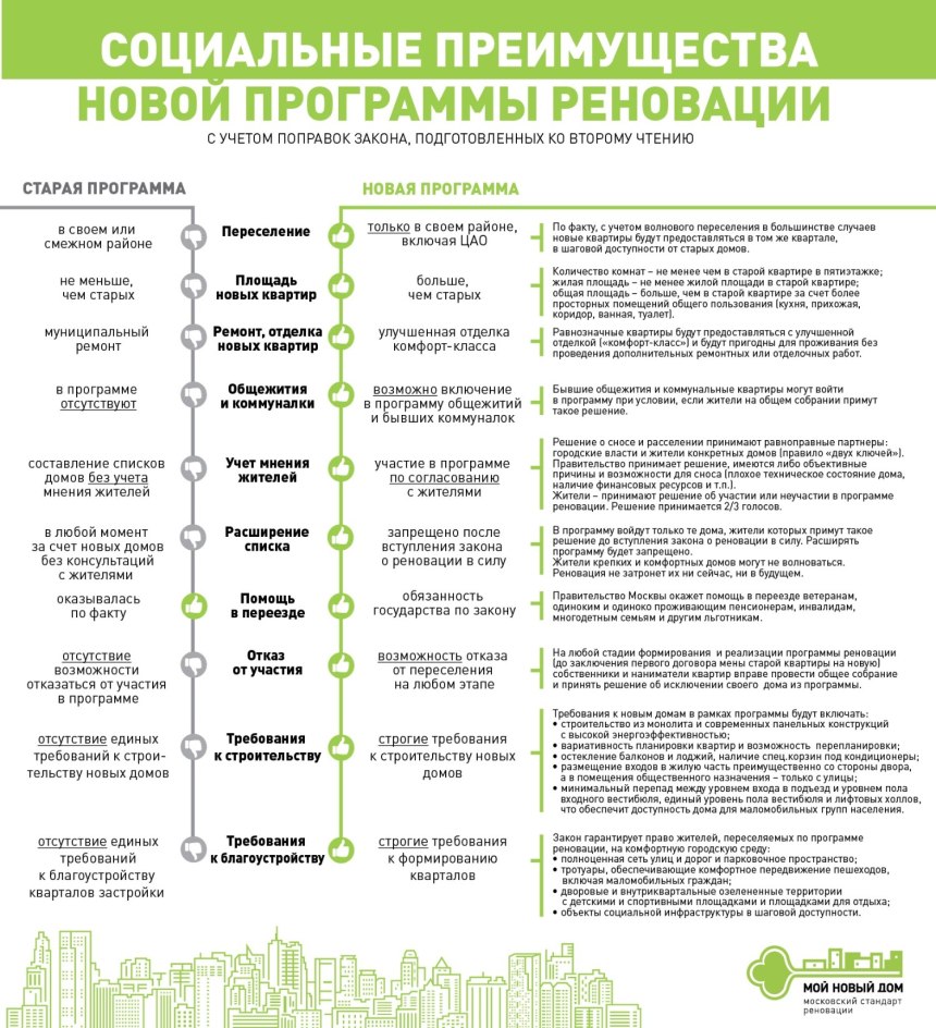 Программа реновации