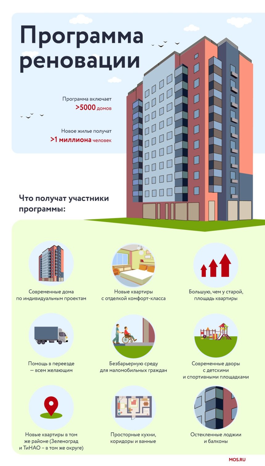 План программы реновации в Москве