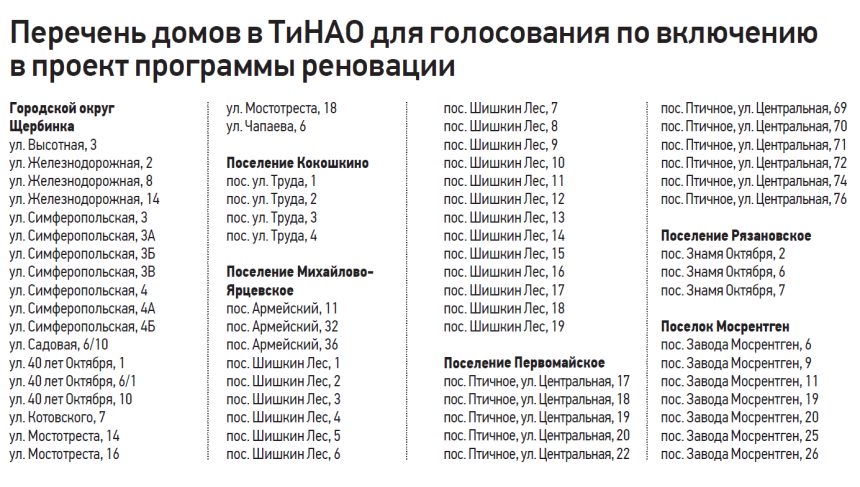 Проект реновации 138 квартала Выхино