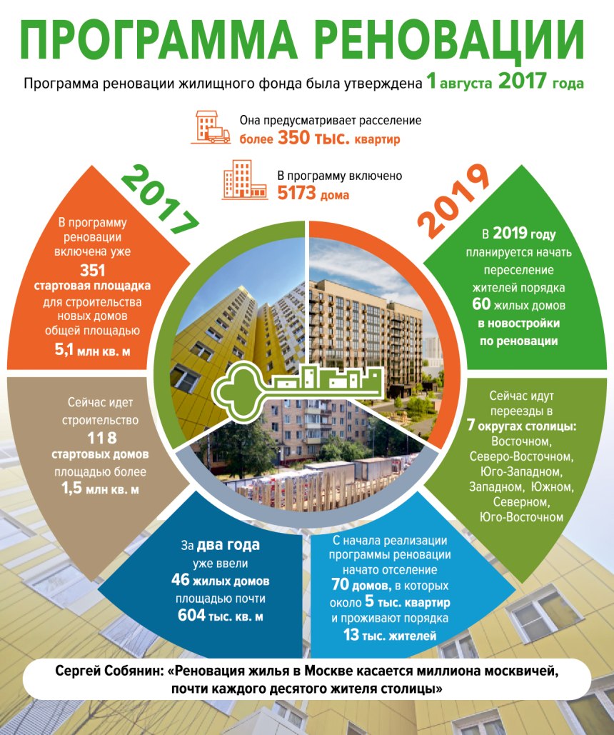 План строительства домов по реновации в Москве