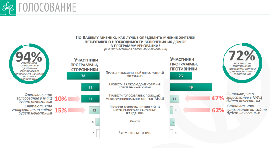 Фонд реновации Москвы