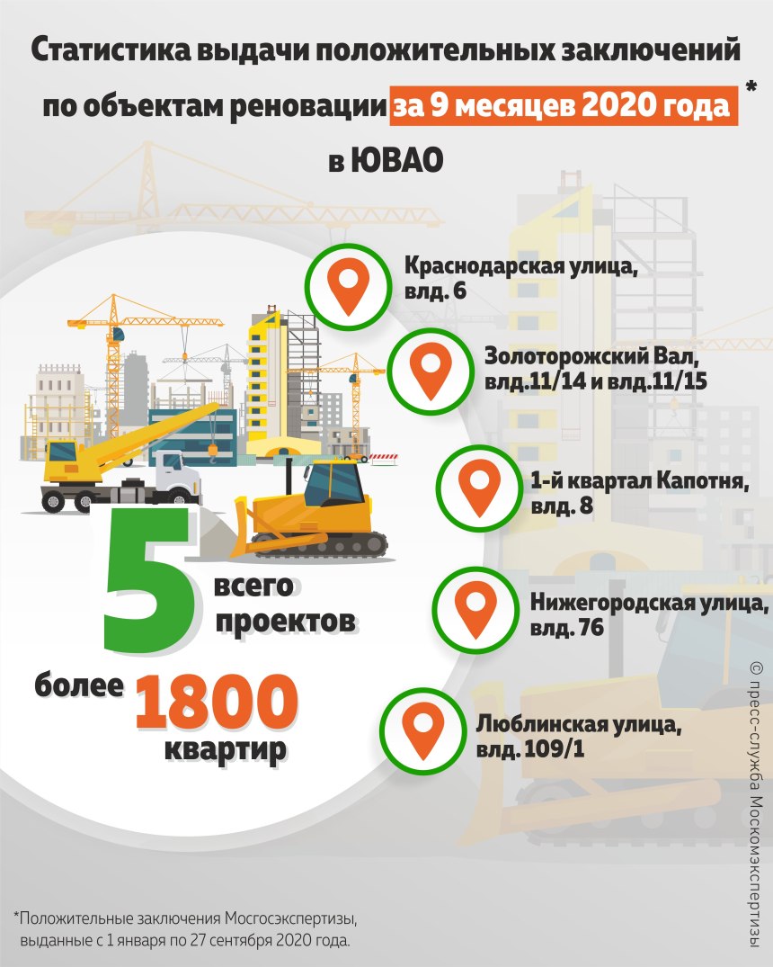 Статистика реновации в Москве