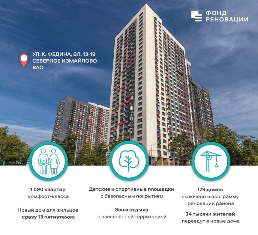 Градостроительный анализ территории