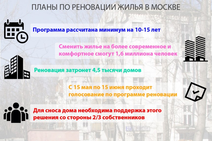 Программа реновация жилищного фонда