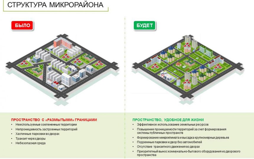 Реновация стройка
