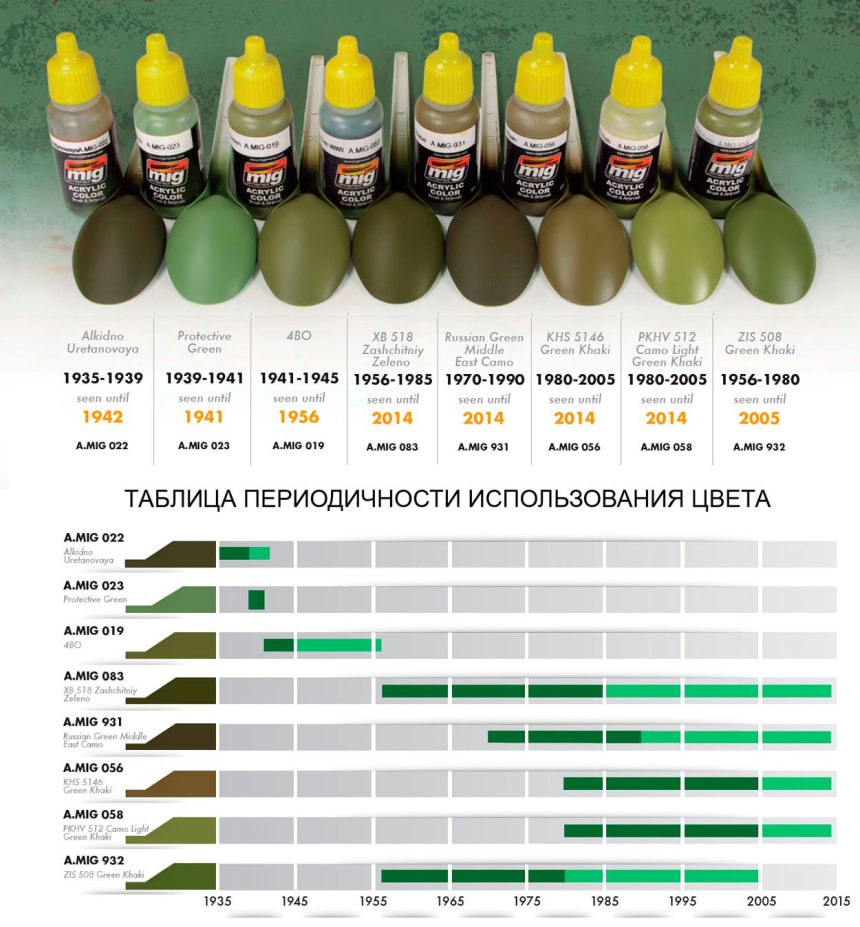 Amig7160 Ammo mig набор акриловых красок Mythical Russian Green Colors 1935-2016 Ammo mig