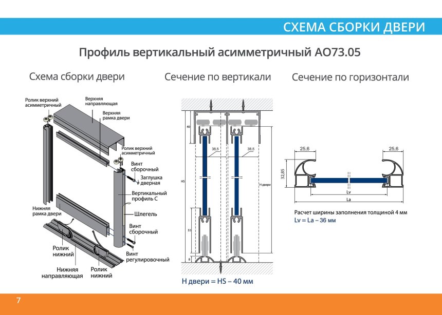 Верх шкафа как называется