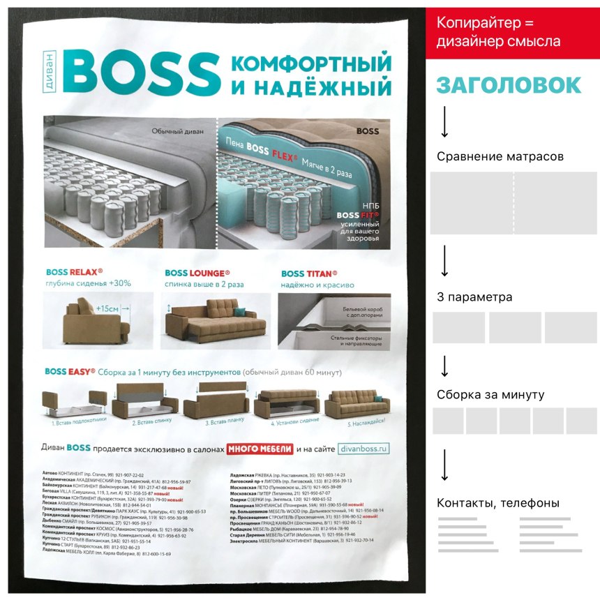 Сборка дивана босс много мебели