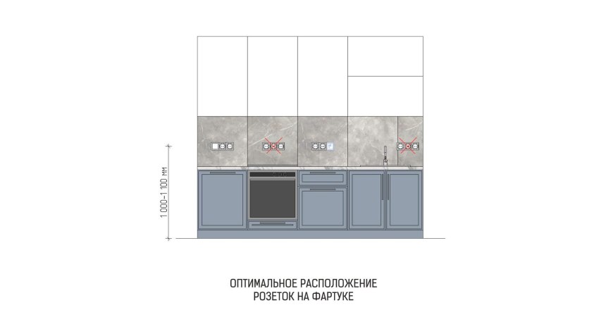 Стандартные Размеры столешницы для кухни