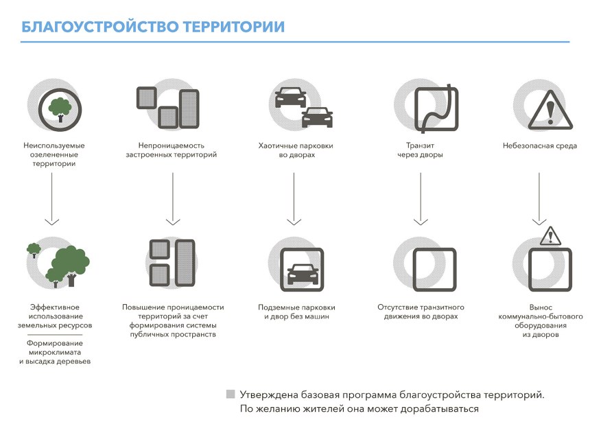 Приобретение жилья по программе реновации