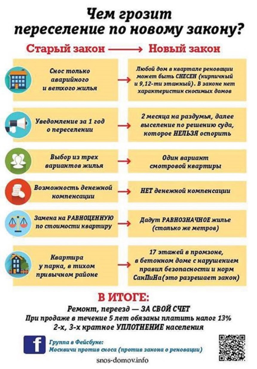 Порядок переселения из аварийного жилья собственников