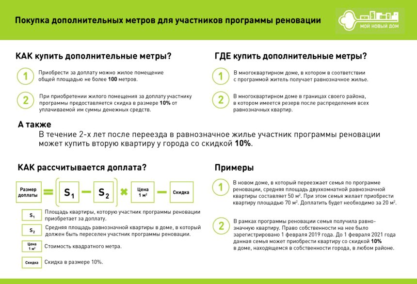 Районы реновации в Москве карта