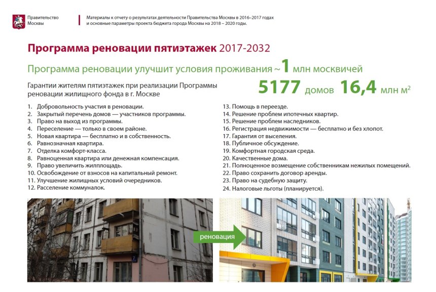 Полученные квартиры по программе реновации