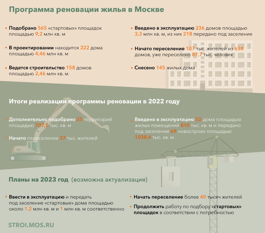 Памятка по реновации