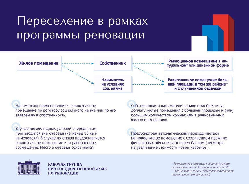 Договор реновации