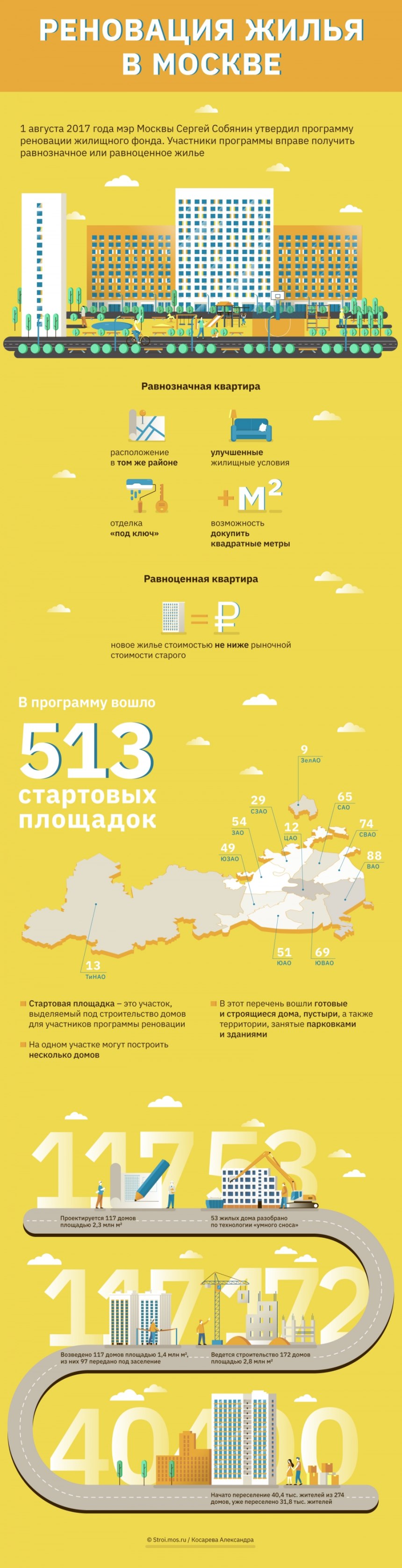 Планировка 1 комнатной квартиры по реновации в Москве