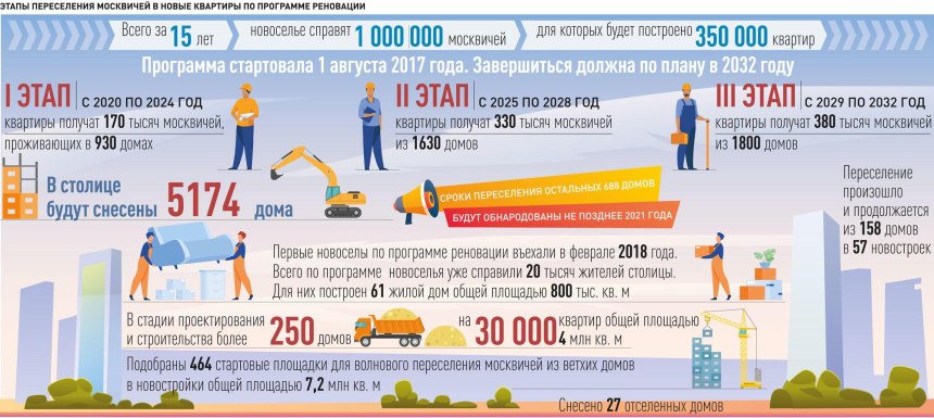 Заявление на отказ от квартиры по реновации