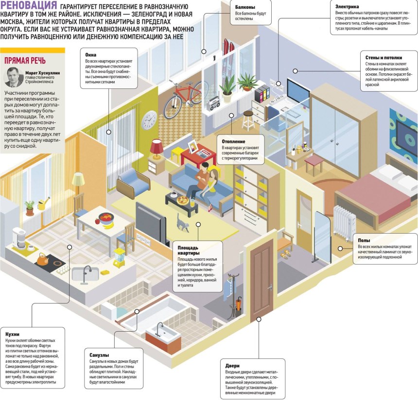 По реновации дают равнозначное жилье по метрам или по комнатам