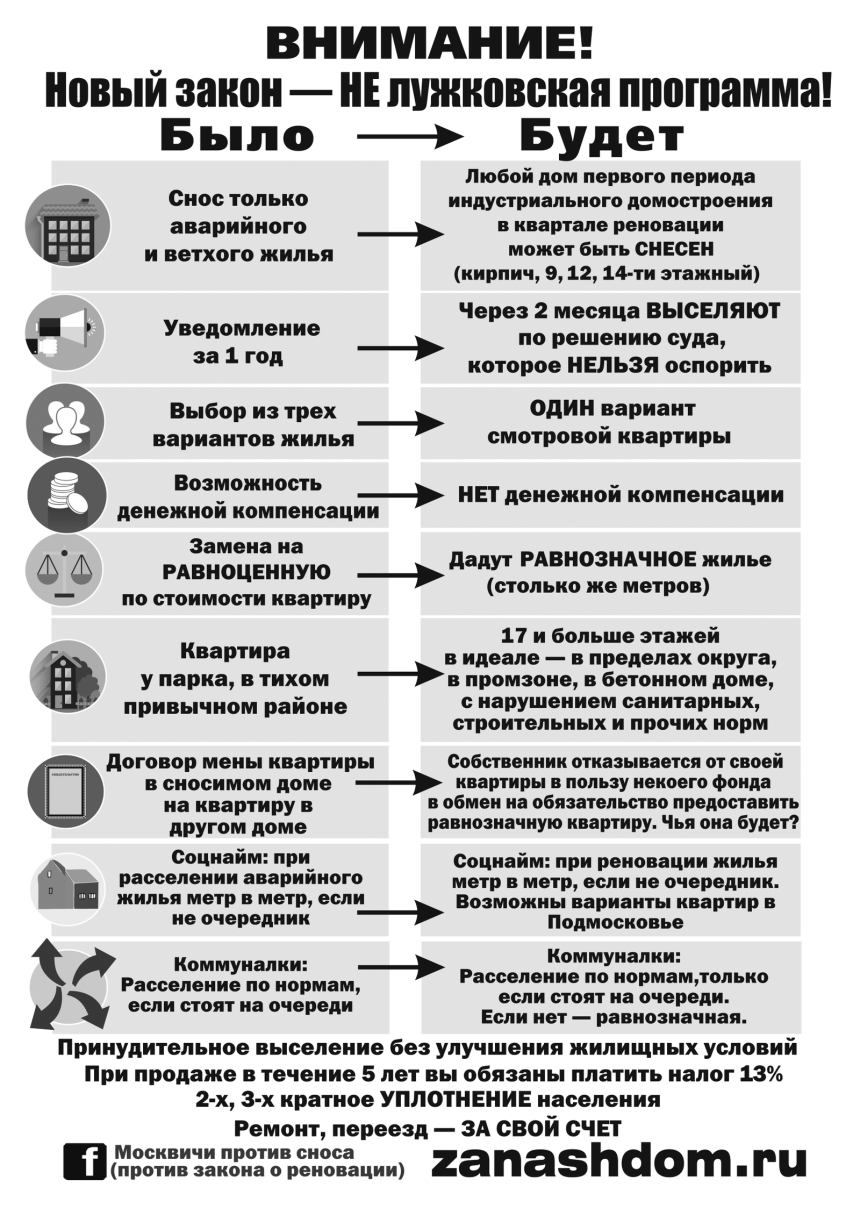 Новый закон по реновации