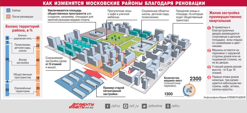 Реновация докупка