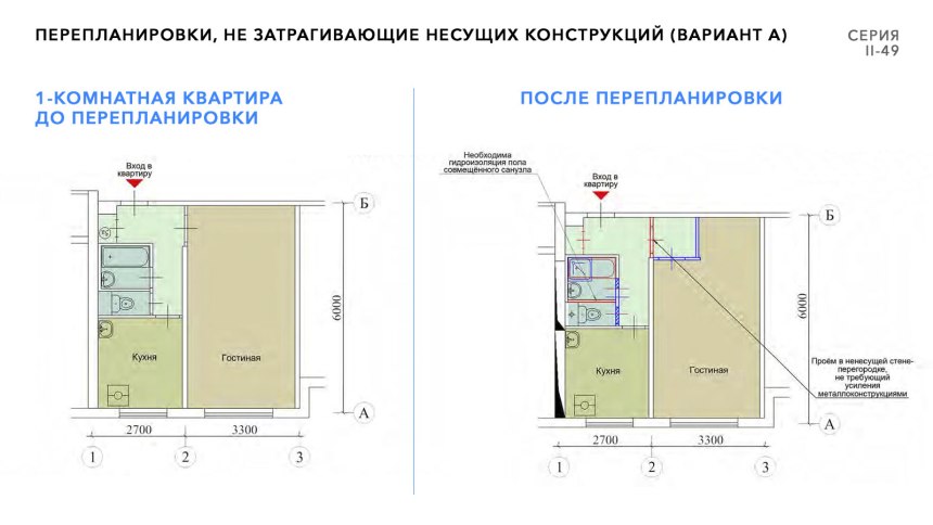 Современные системы реновации