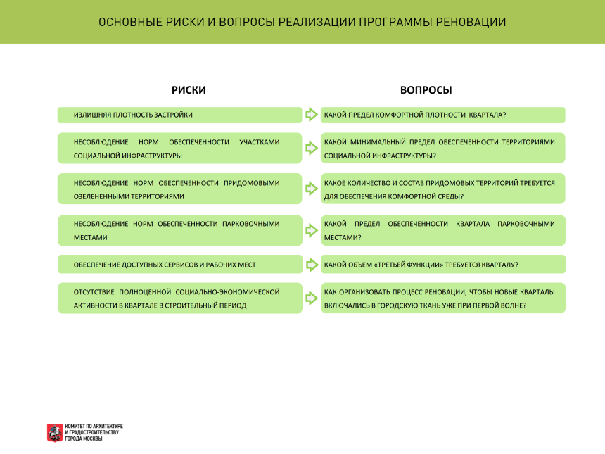 Реновация планировка однокомнатной квартиры
