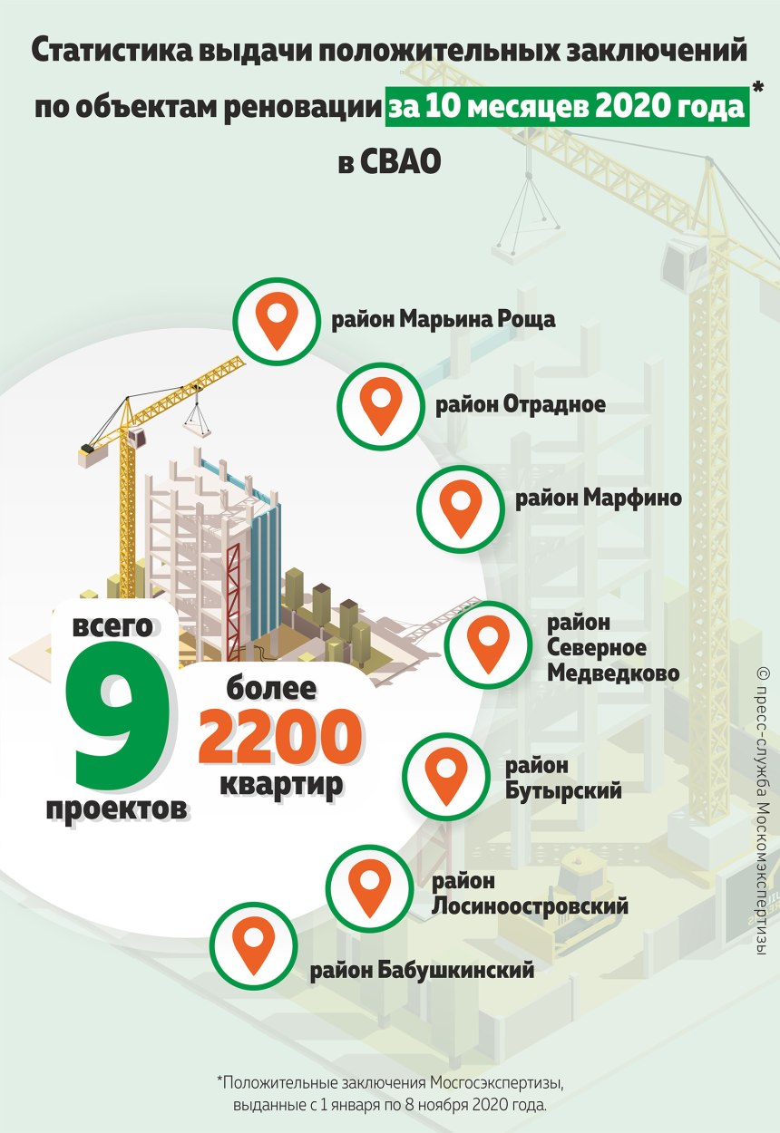 Квартиры по реновации ул Константина Федина 13