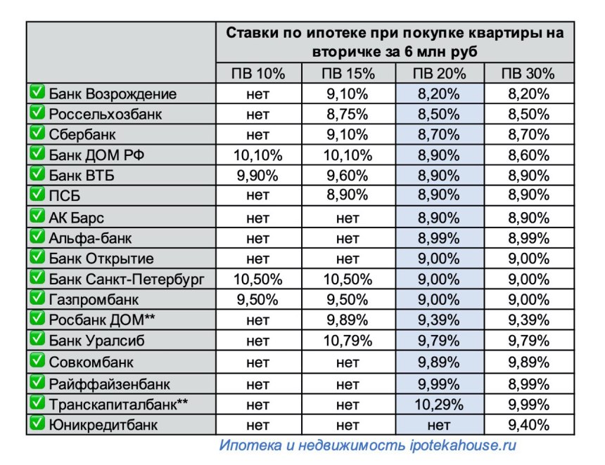 Реновация район Перово