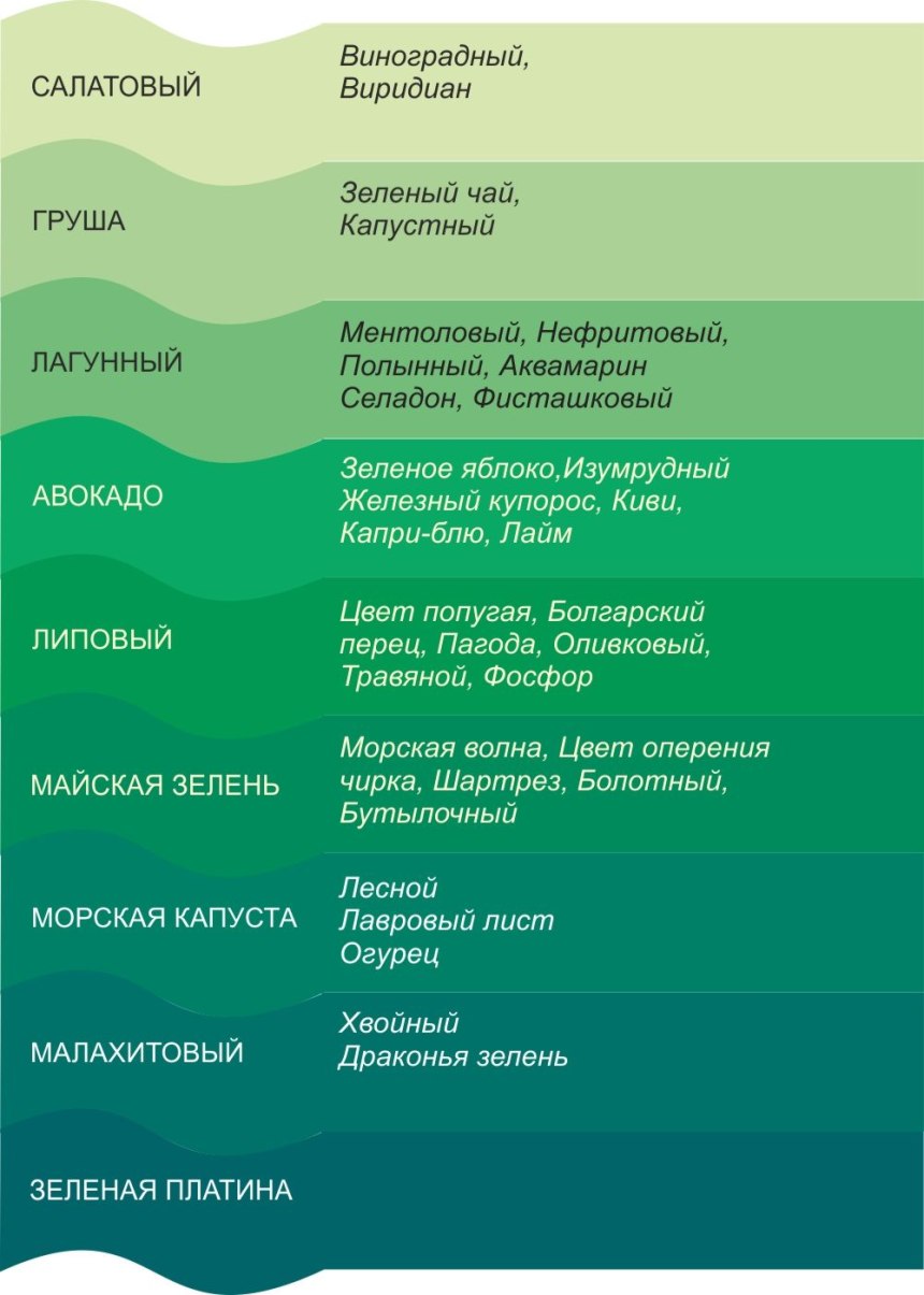 Оттенки зелёного цвета