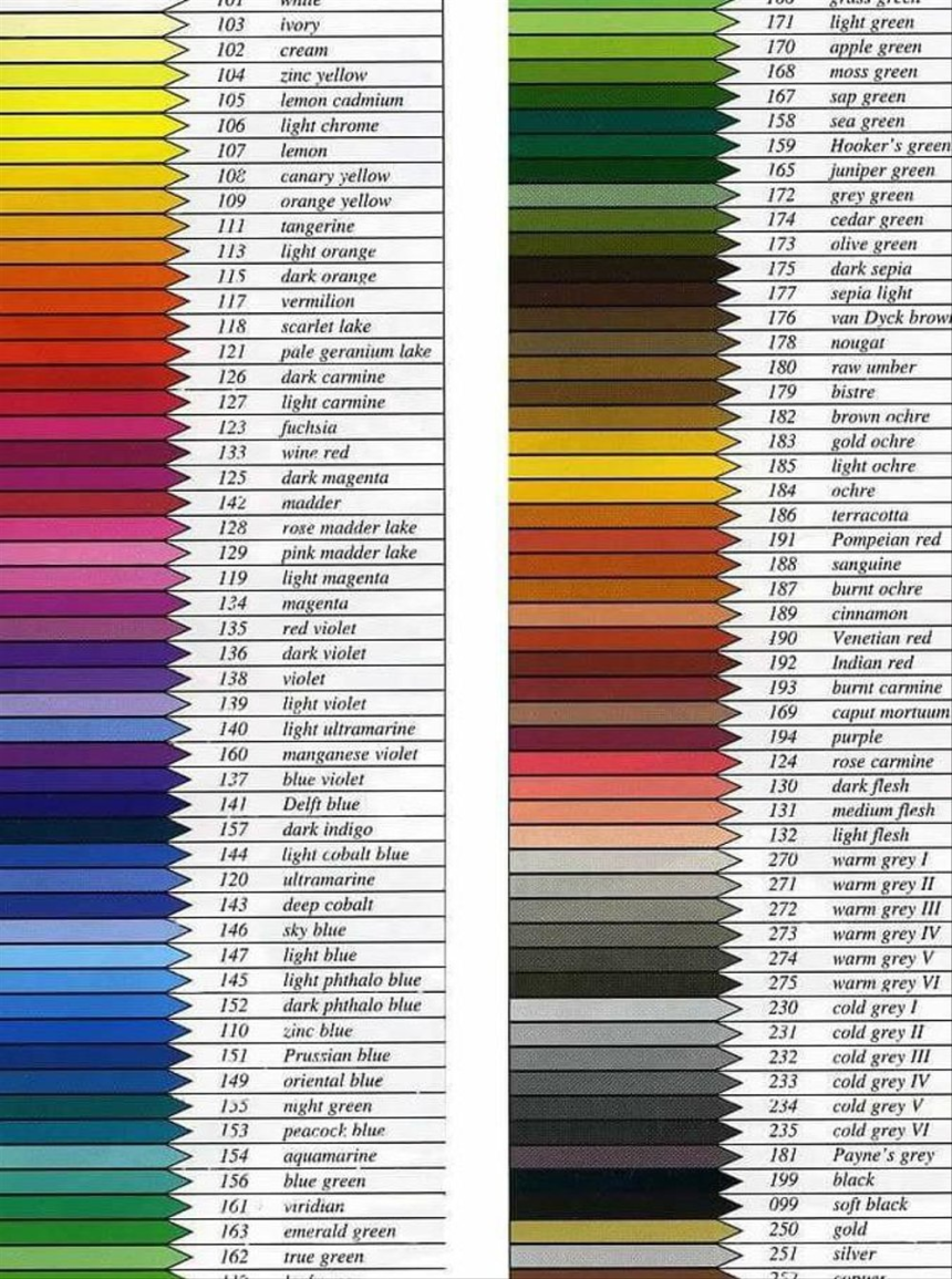 Faber Castell Polychromos Color Chart
