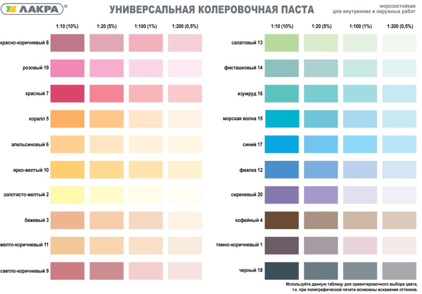 Таблица универсальная колеровочная паста Лакра