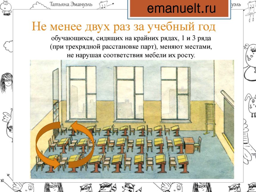 План расстановки мебели сверху