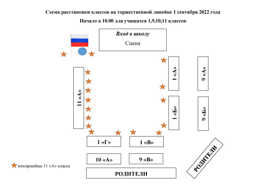 План расстановки мебели в кафе