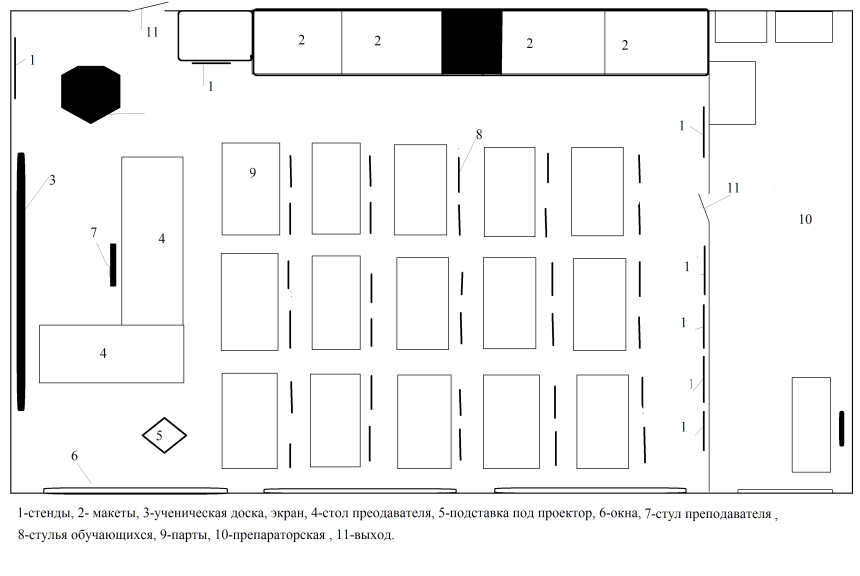 План расстановки мебели в кафе