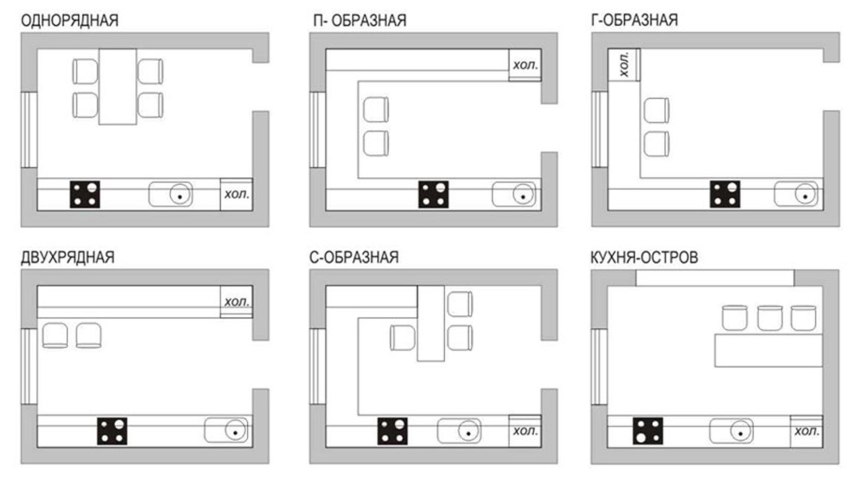 Кухня вид сверху чертеж
