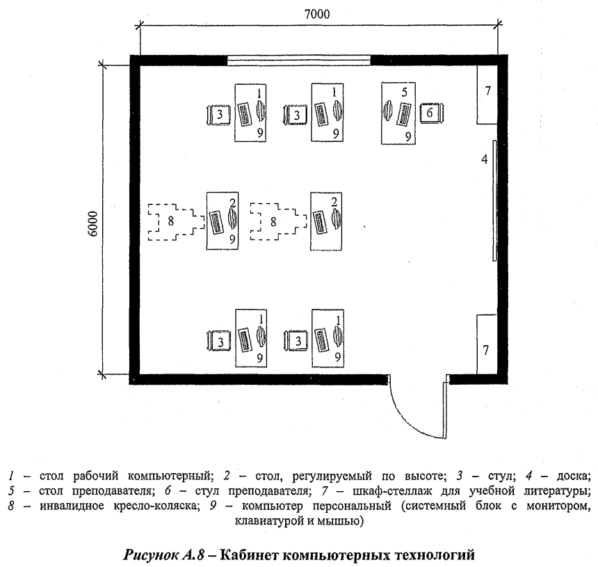 Планировка офиса с переговорной