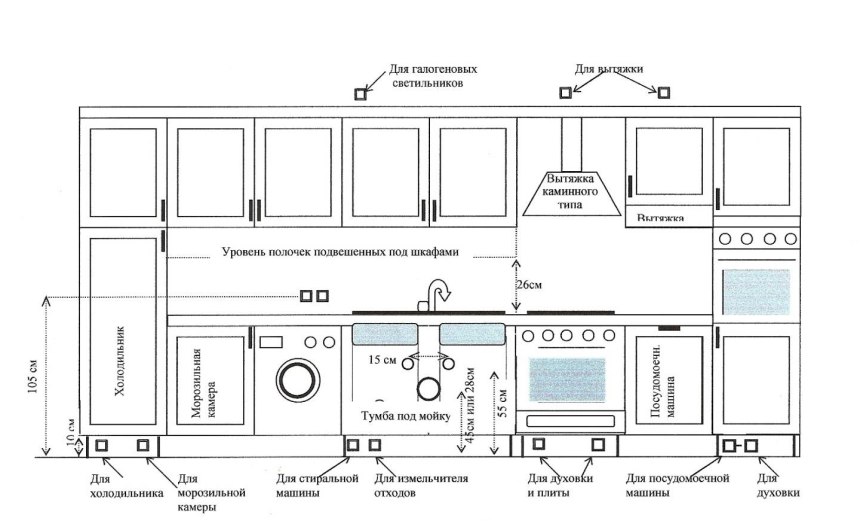 Рекомендации по установке розеток на кухне (57 фото)