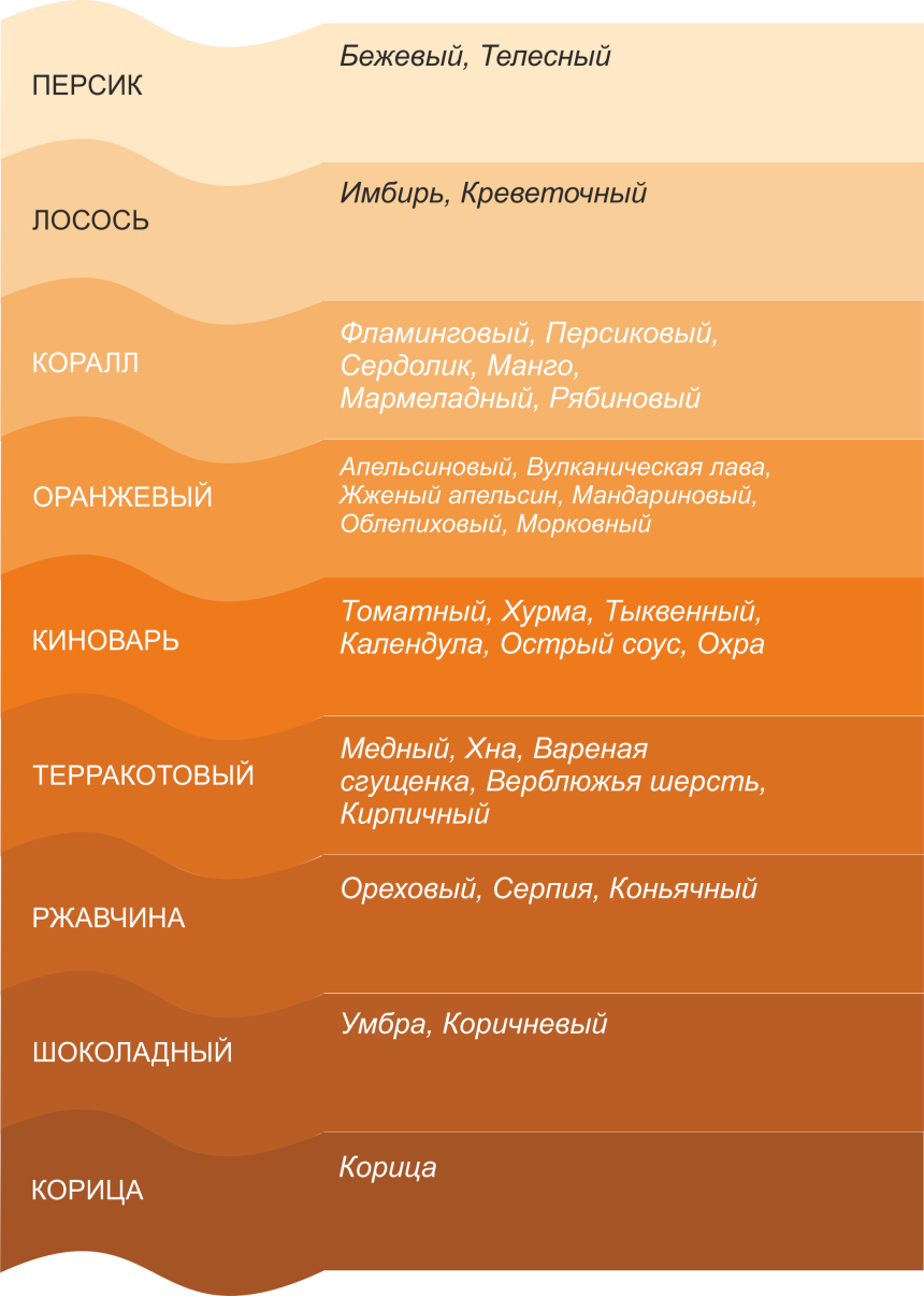 Оранжевые цвета названия
