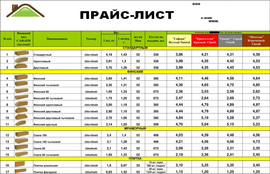 Леруа Мерлен акции