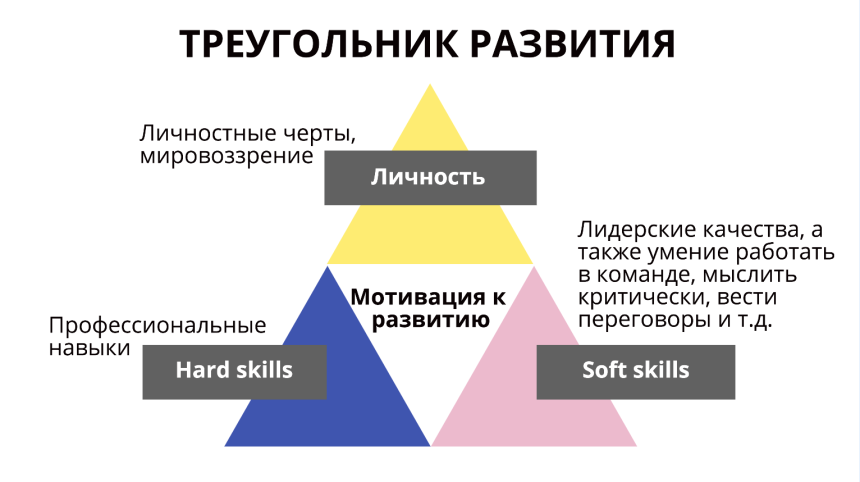 Деконструктивизм в архитектуре