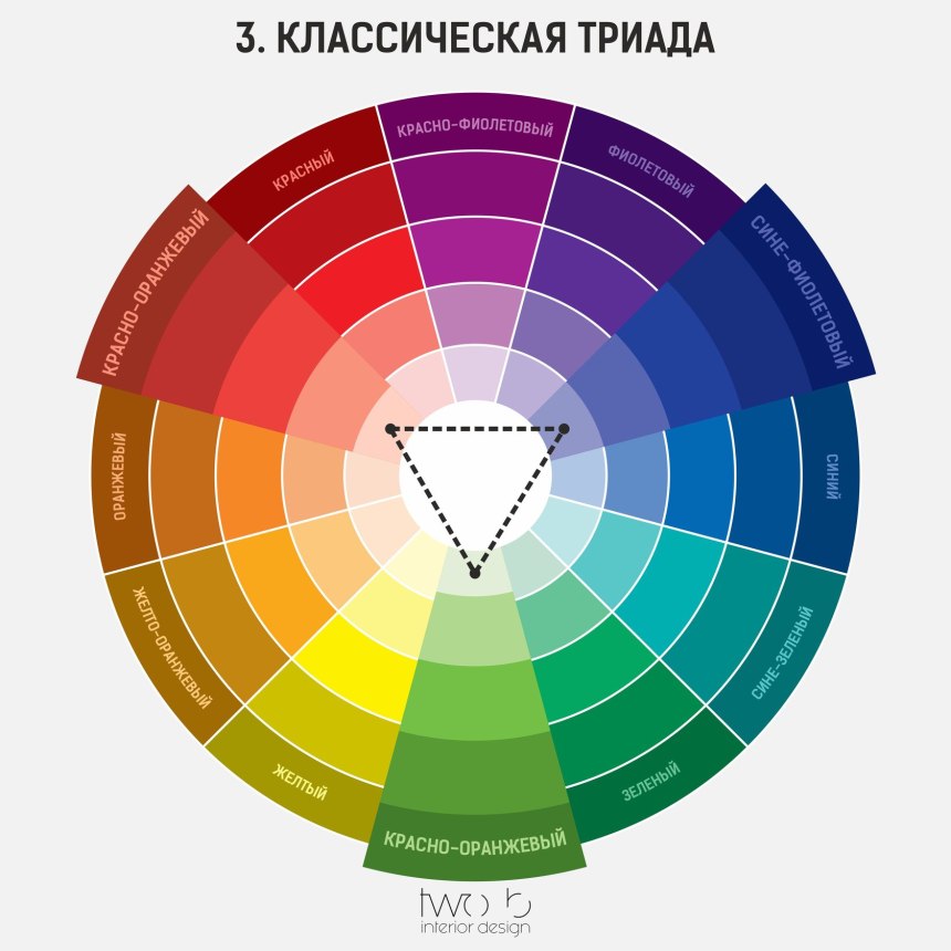 Цветовой круг итона (52 фото)