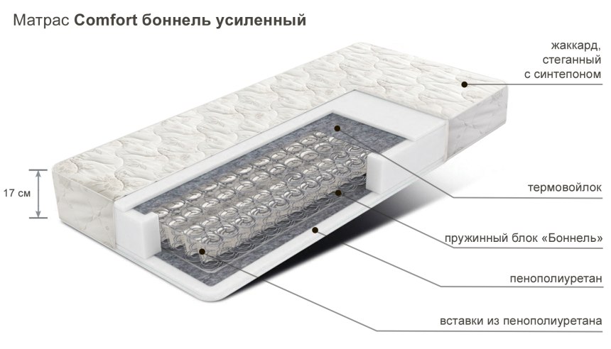 Матрас Matramax Хоффманн к2 180x200 ортопедический пружинный