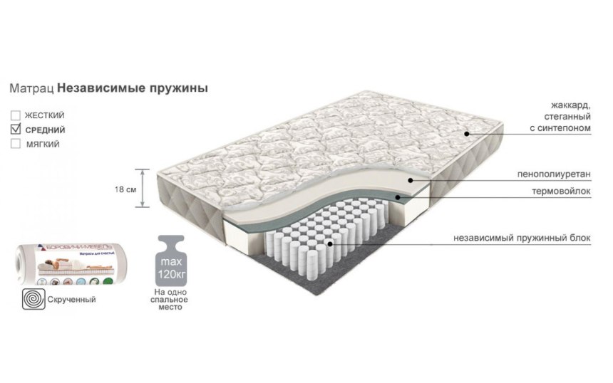 Валберис пружинный матрац1.5спальный