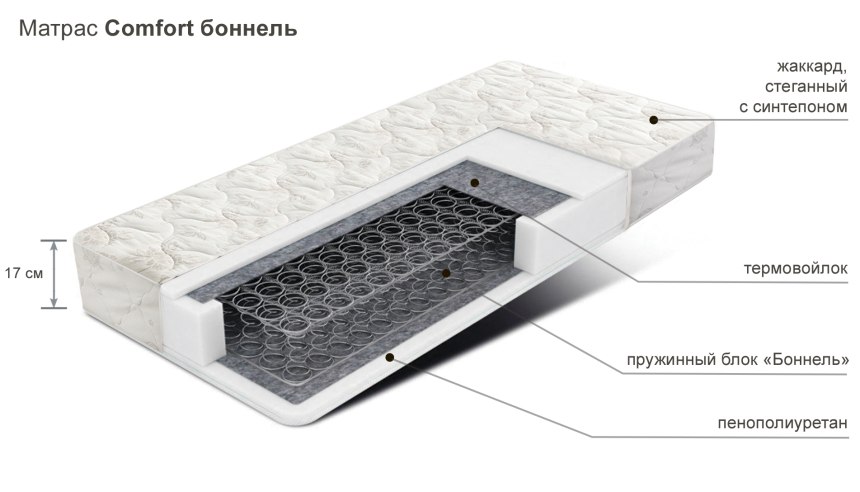 Пружинный блок Bonnel