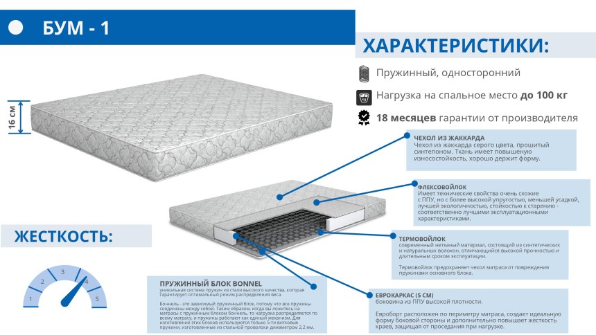 Матрас Optima Винд 80x200 пружинный