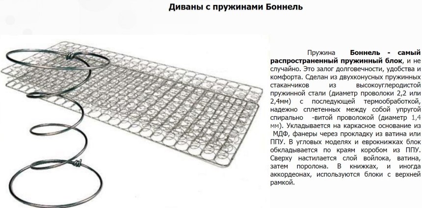 Пружинный блок Bonnel пружина